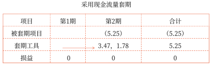 采用现金流量套期