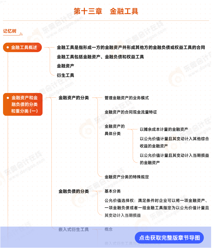 第十三章导图例图
