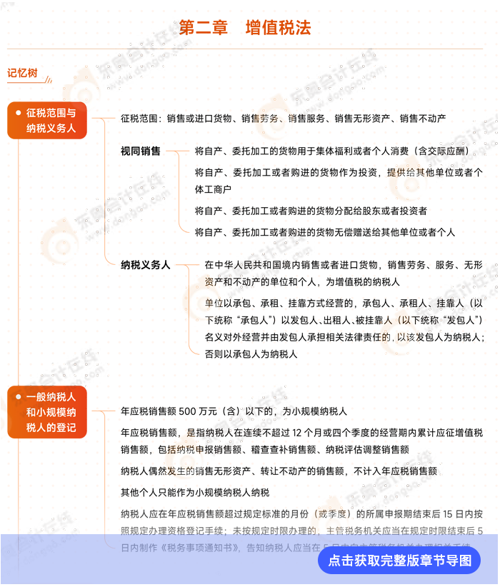 第二章导图例图