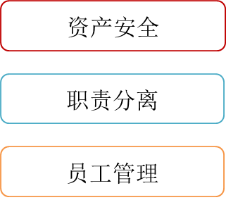 具体的内部控制措施
