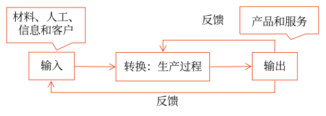 第三章  战略选择(Word笔记版)56498