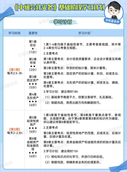 中级会计基础阶段学习计划