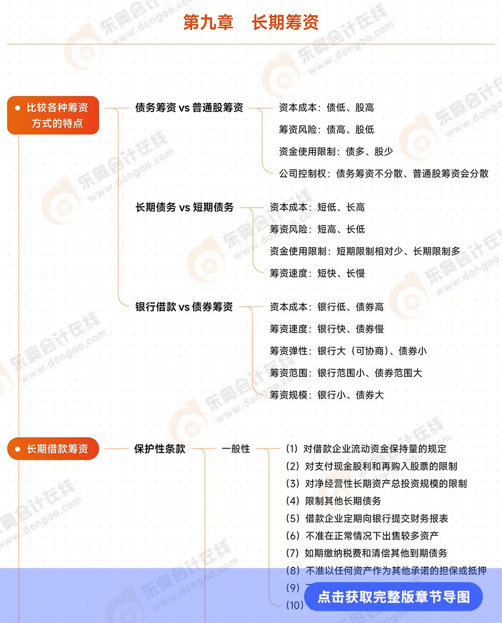 第九章导图详情页 第九章导图详情页