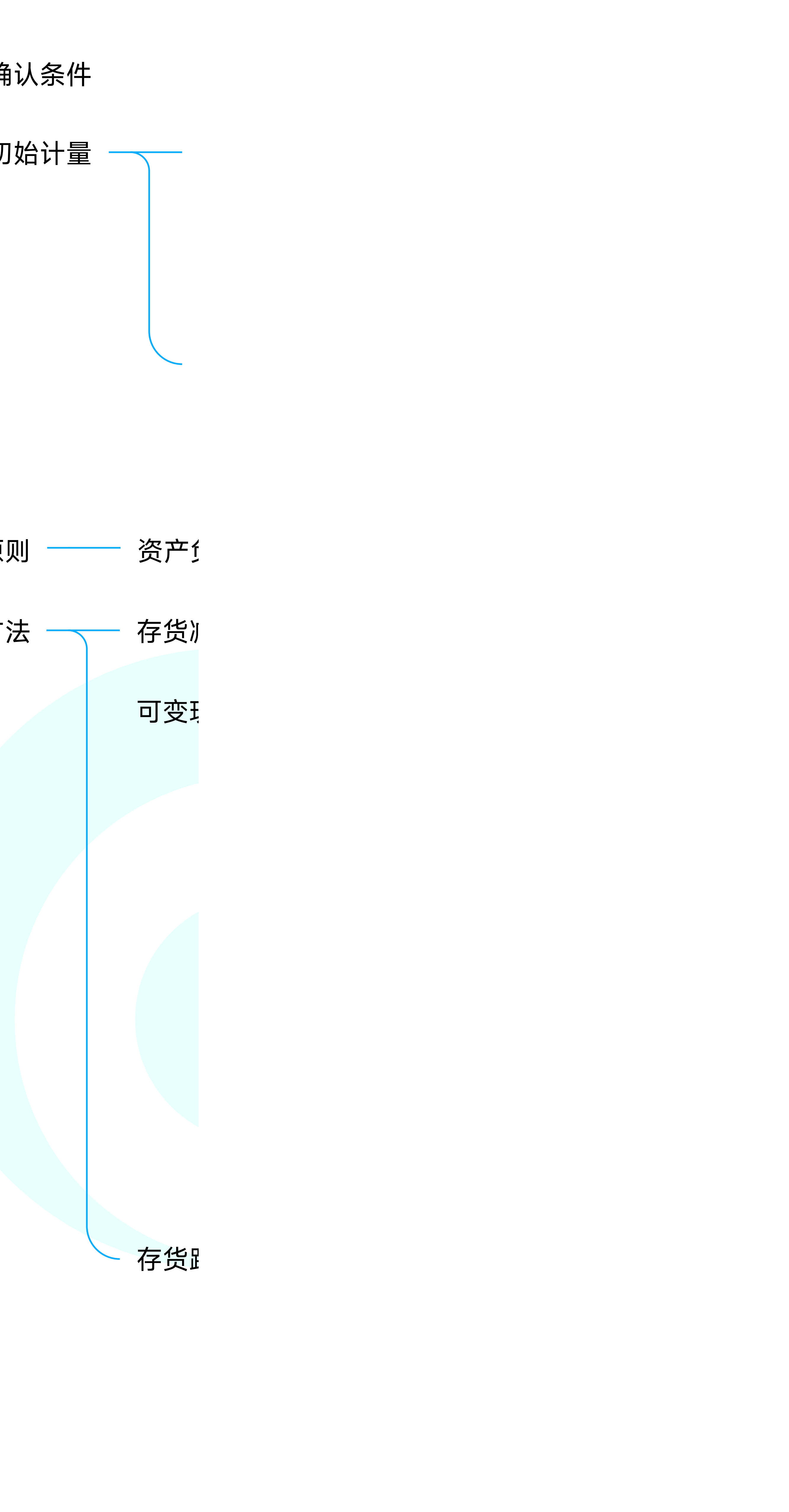 中级会计实务思维导图——第二章:存货 中级会计实务思维导图——第二章:存货