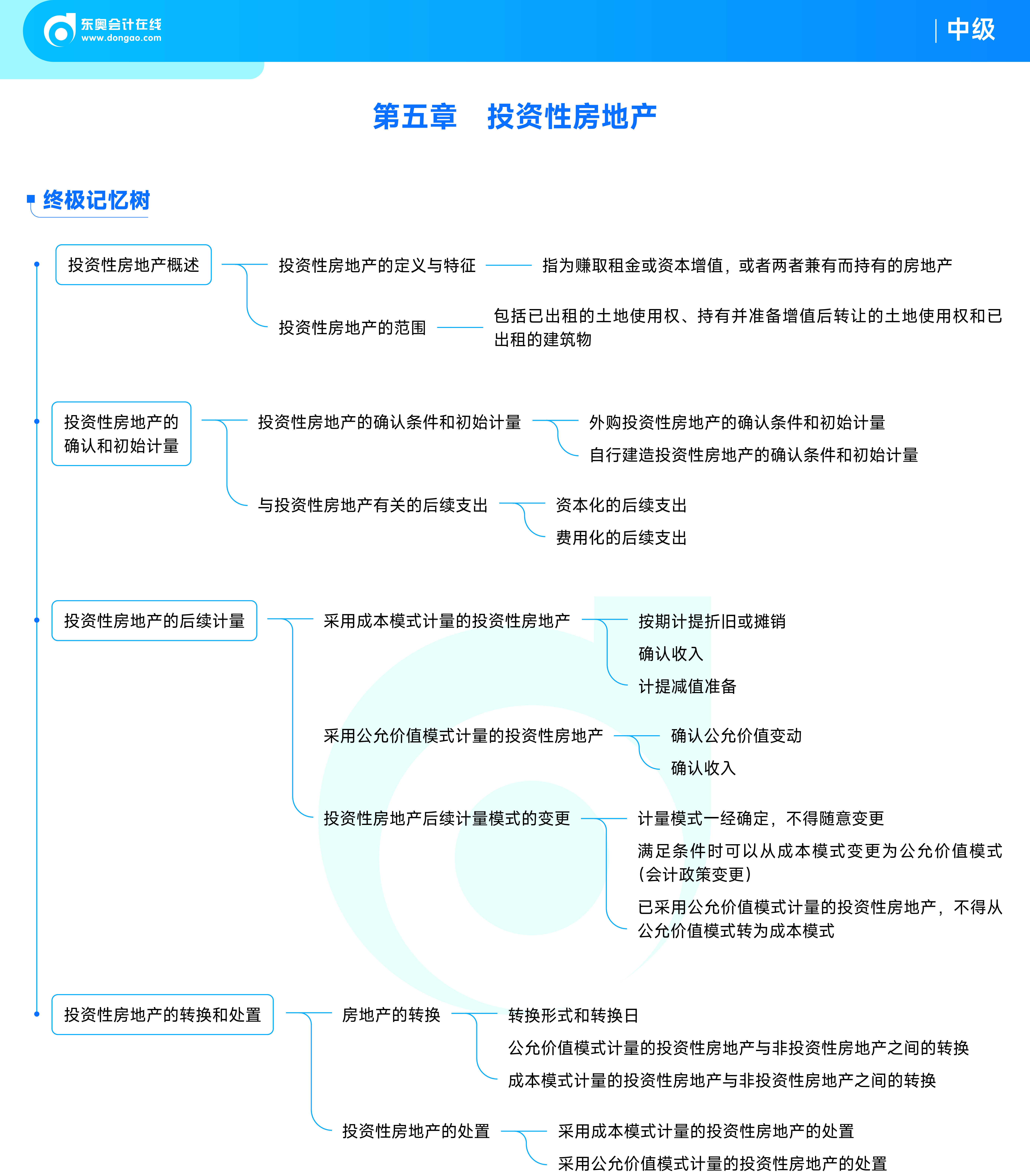 《中级会计实务》思维导图_05
