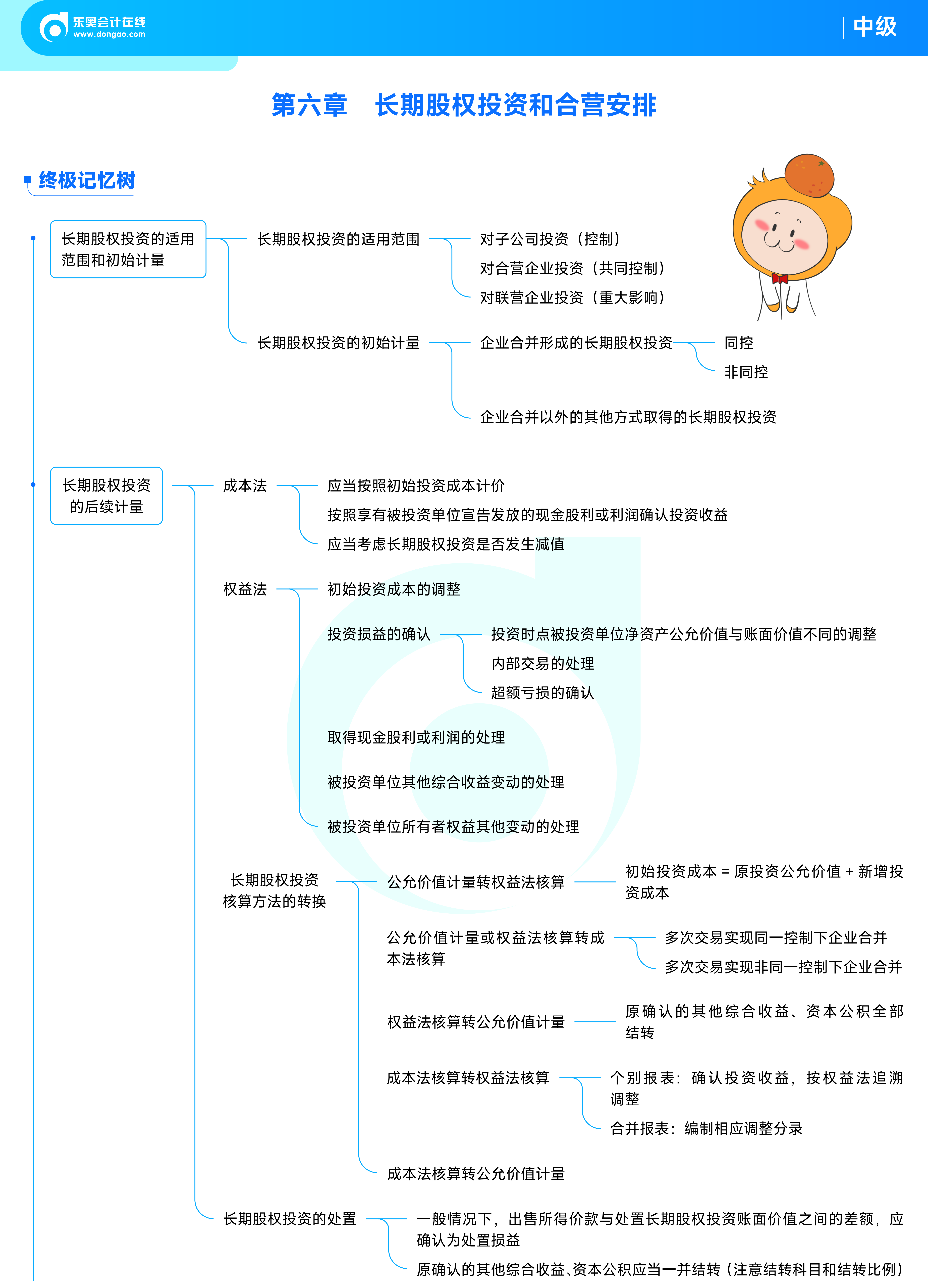 《中级会计实务》思维导图_06 《中级会计实务》思维导图_06