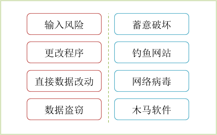 具体风险来源 具体风险来源