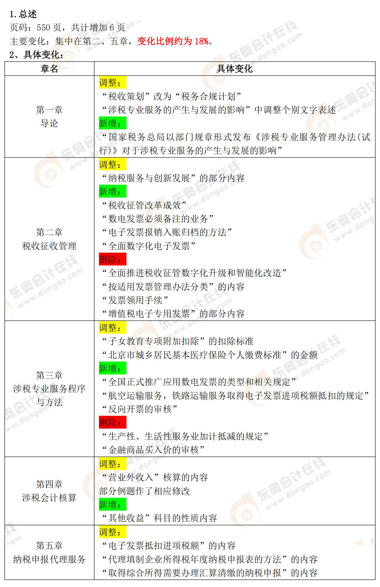 涉税服务实务教材变化