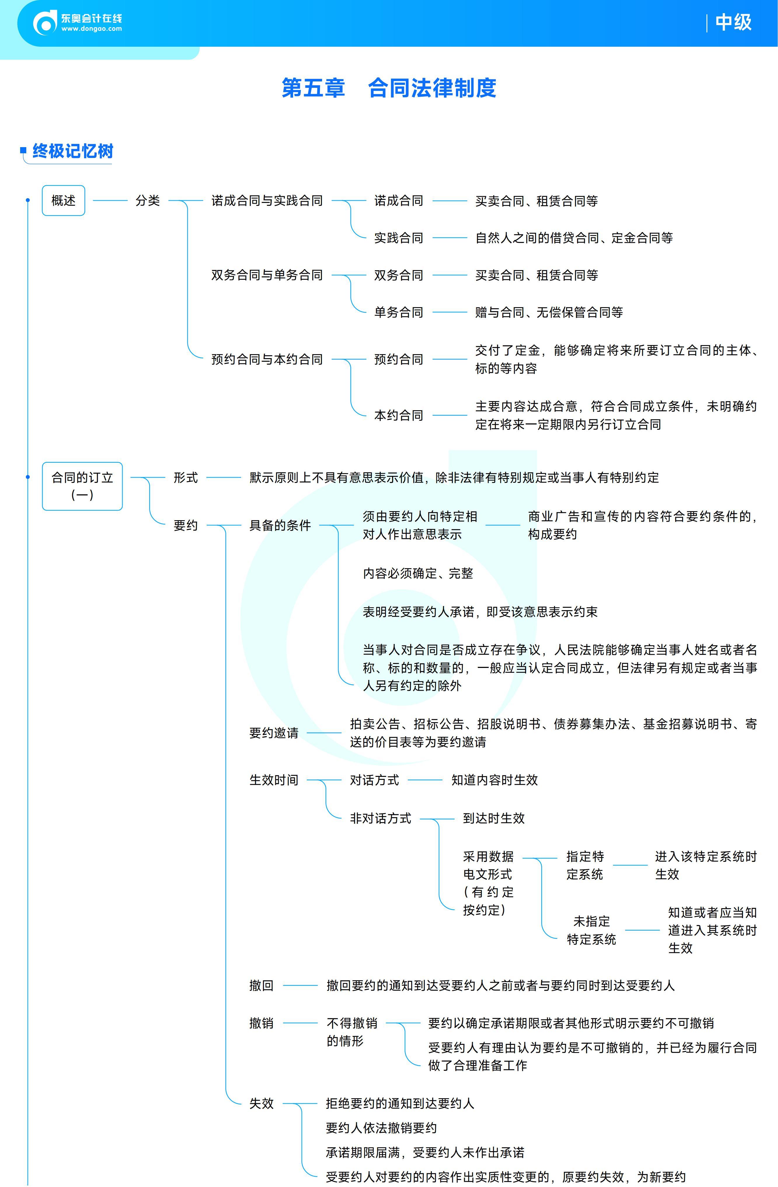 《中级经济法》思维导图_15