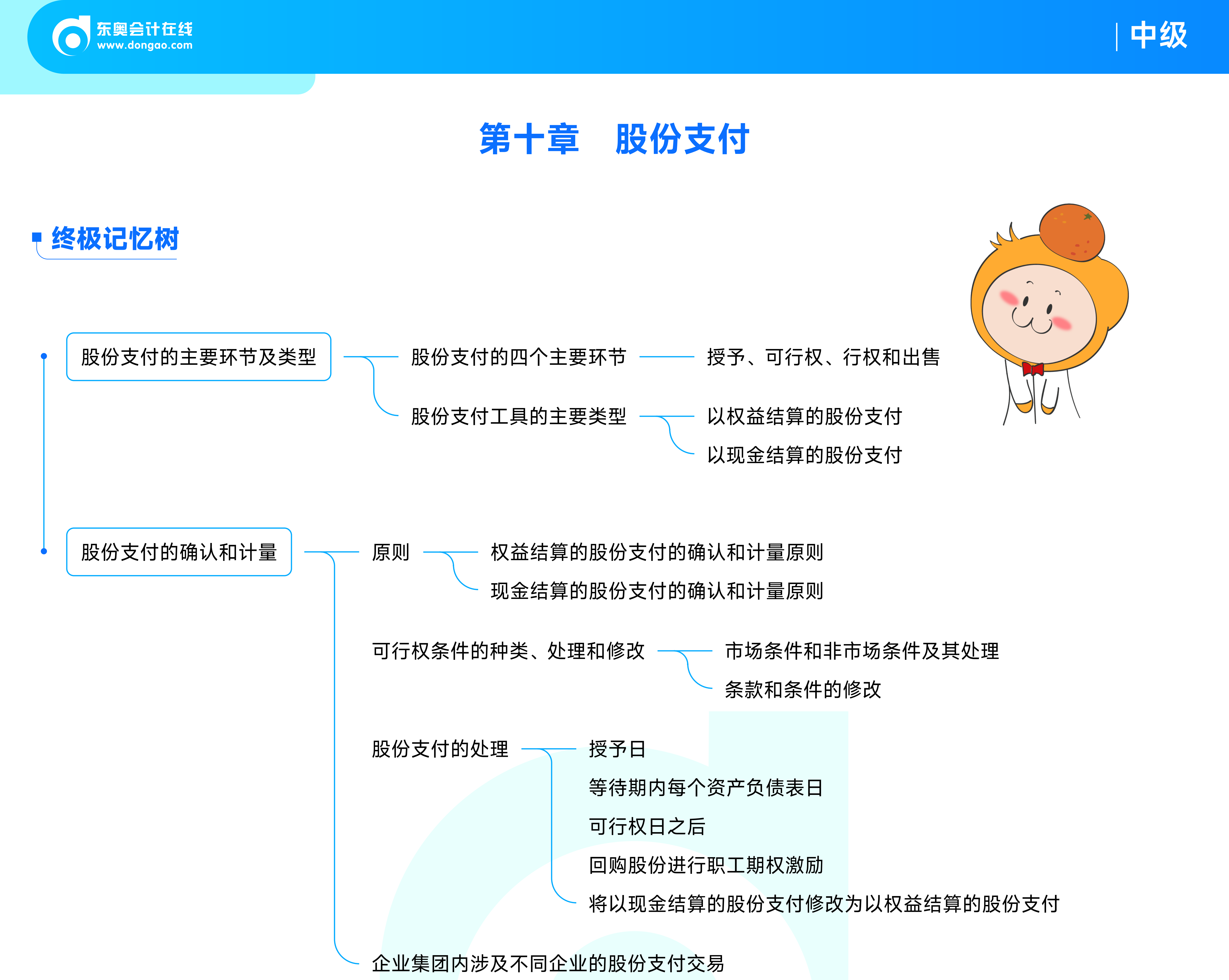 《中级会计实务》第十章:股份支付 《中级会计实务》第十章:股份支付