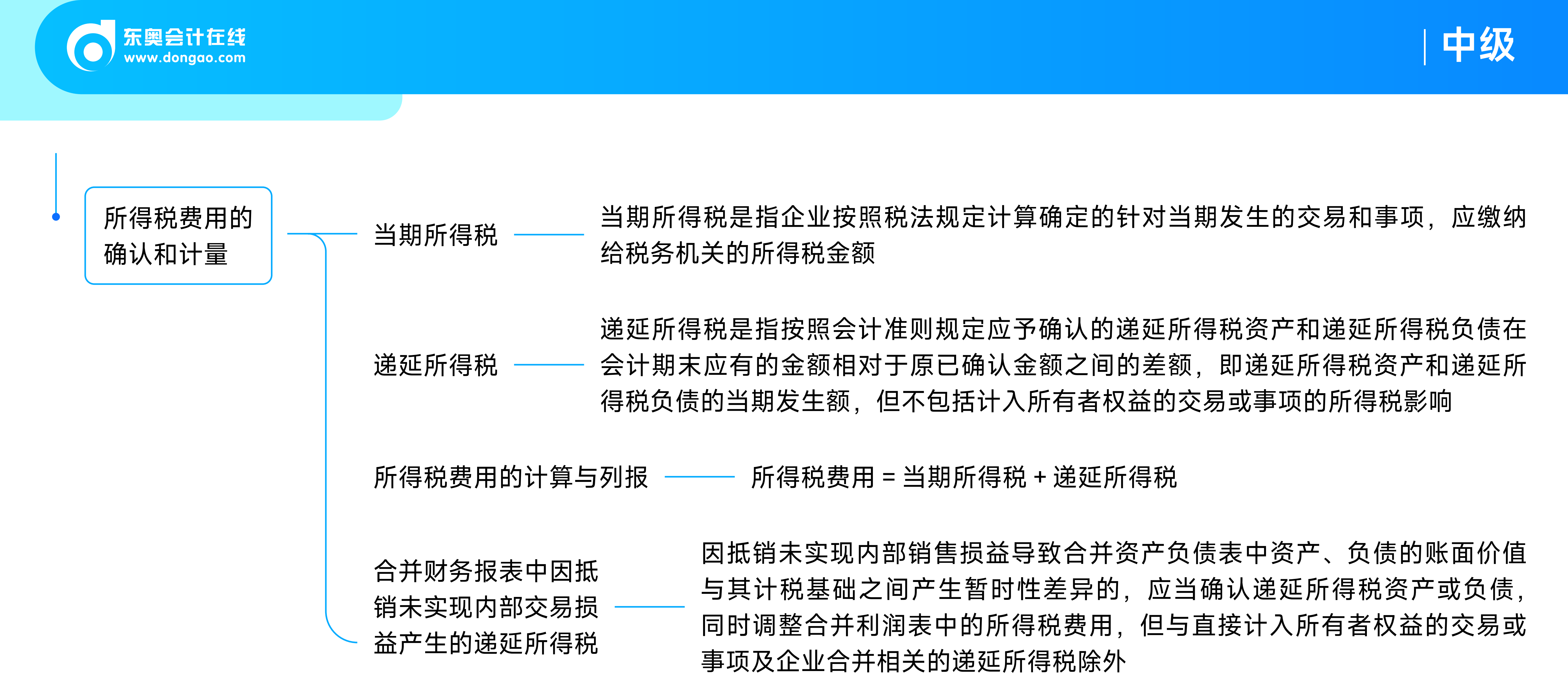 《中级会计实务》思维导图_21 《中级会计实务》思维导图_21