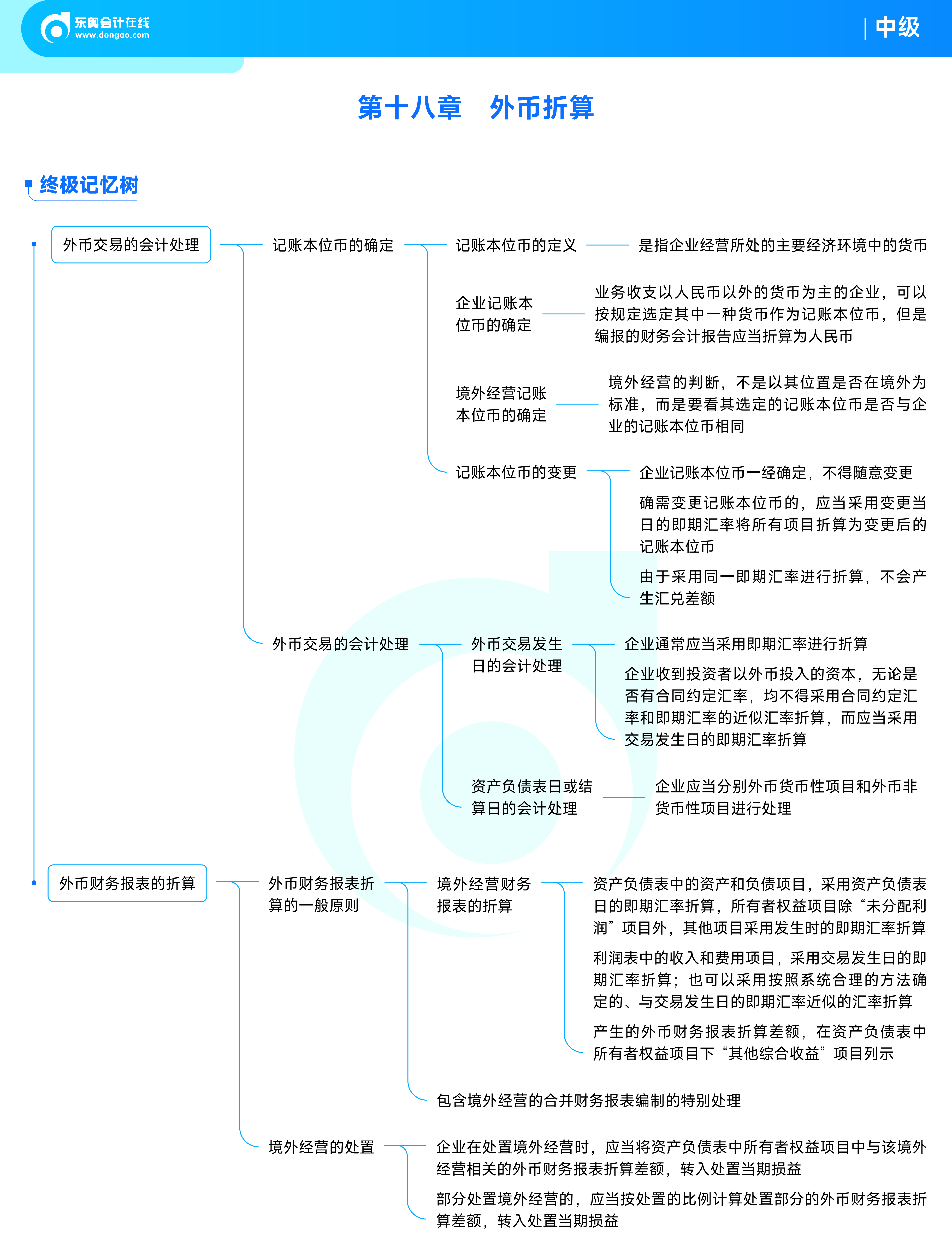 《中级会计实务》思维导图_22 《中级会计实务》思维导图_22