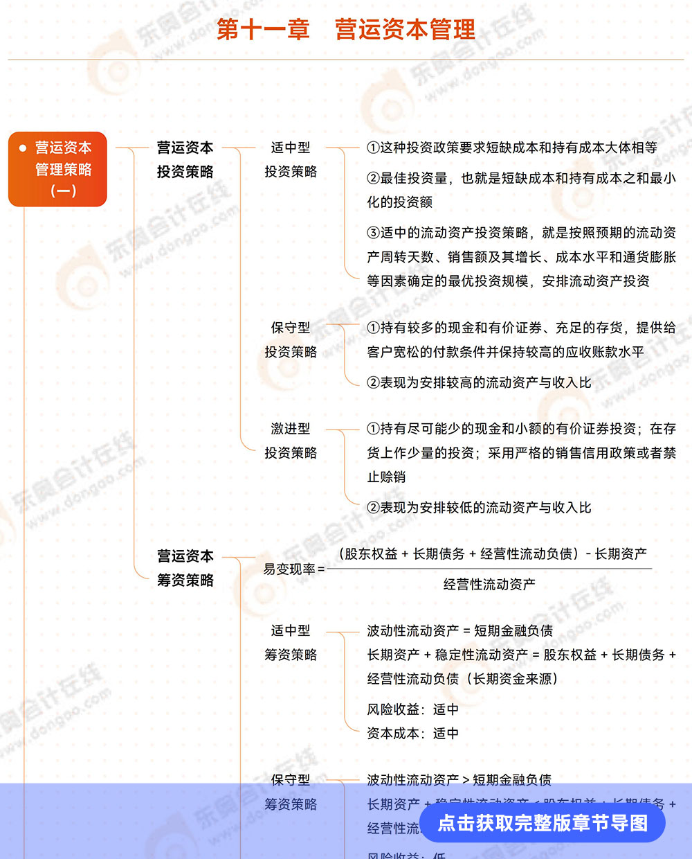第十一章导图详情页