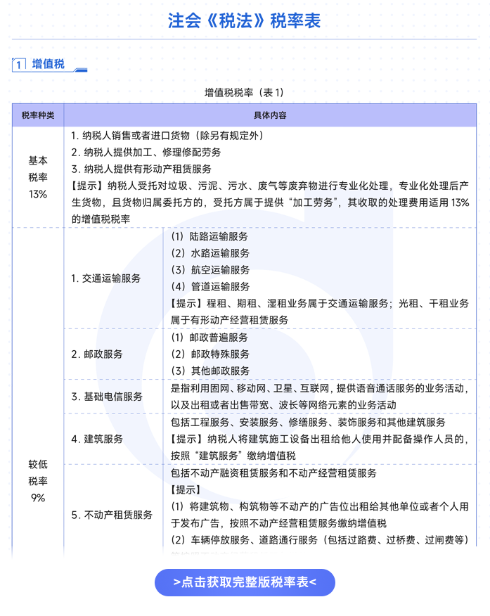 税法税率表 税法税率表