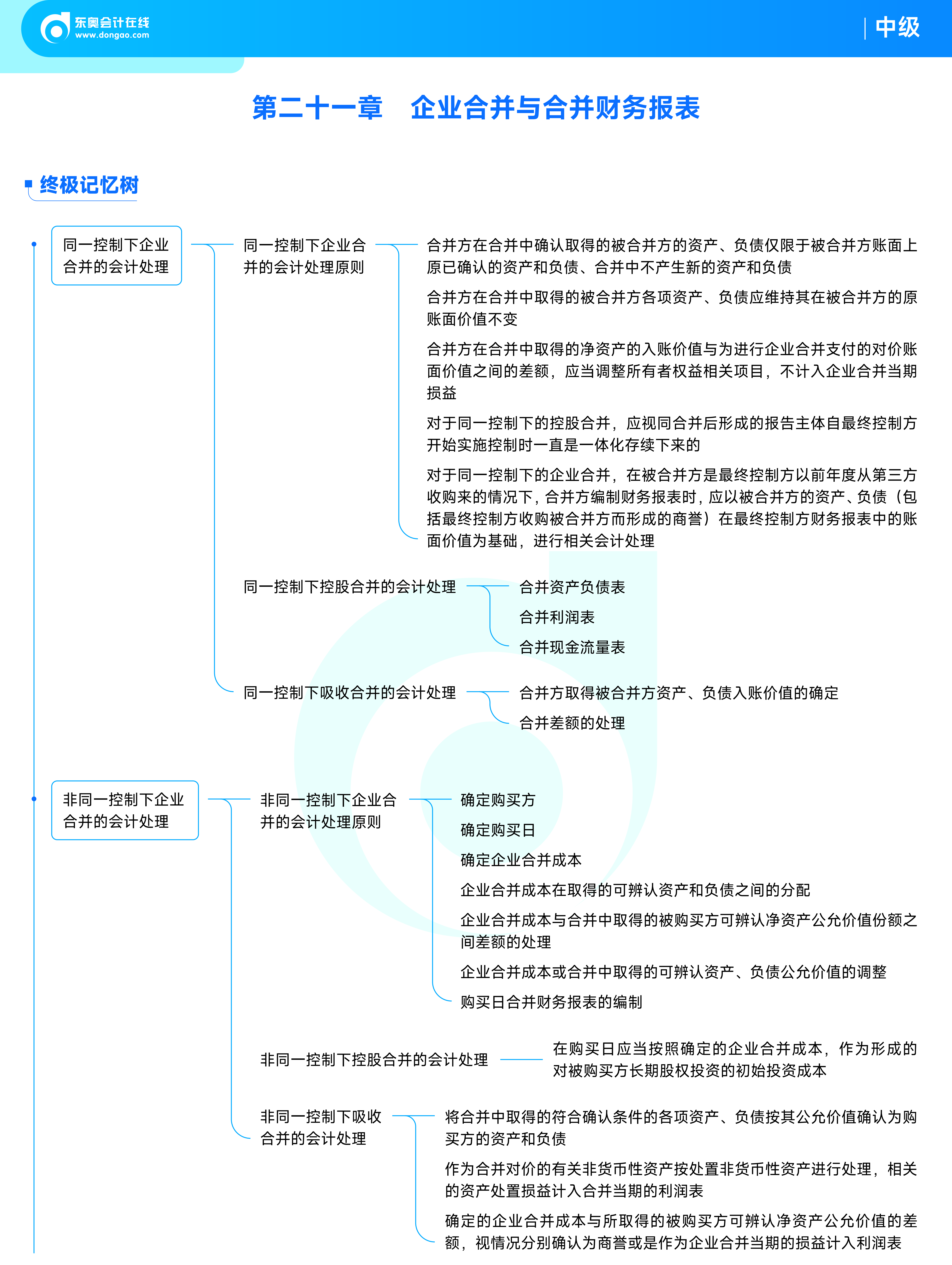 《中级会计实务》思维导图_企业合并与合并财务报表