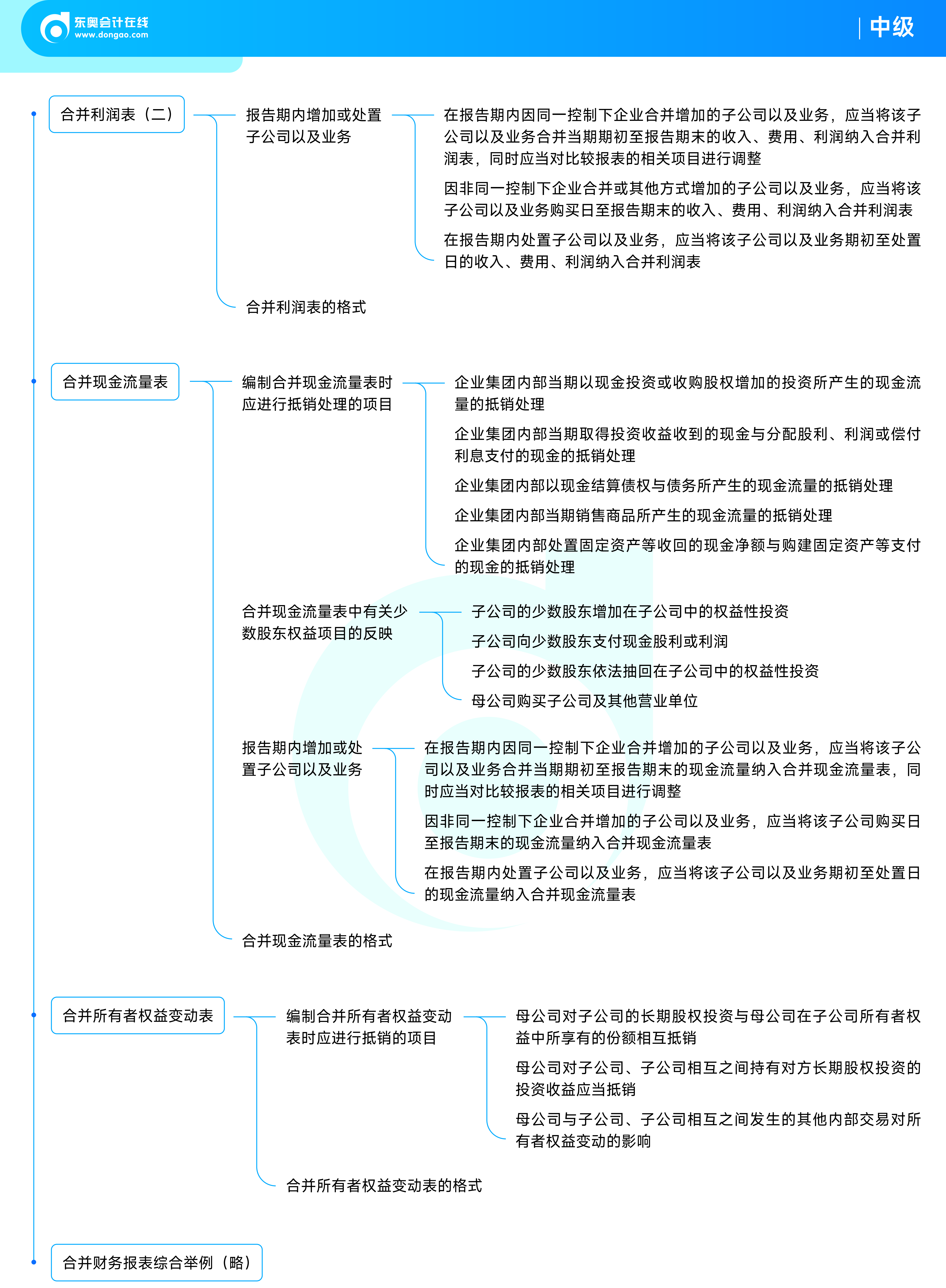 《中级会计实务》思维导图_2企业合并与合并财务报表