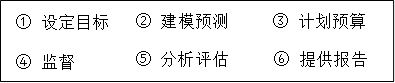 组成部分 组成部分