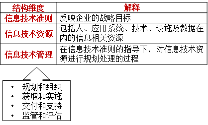 目标框架 目标框架