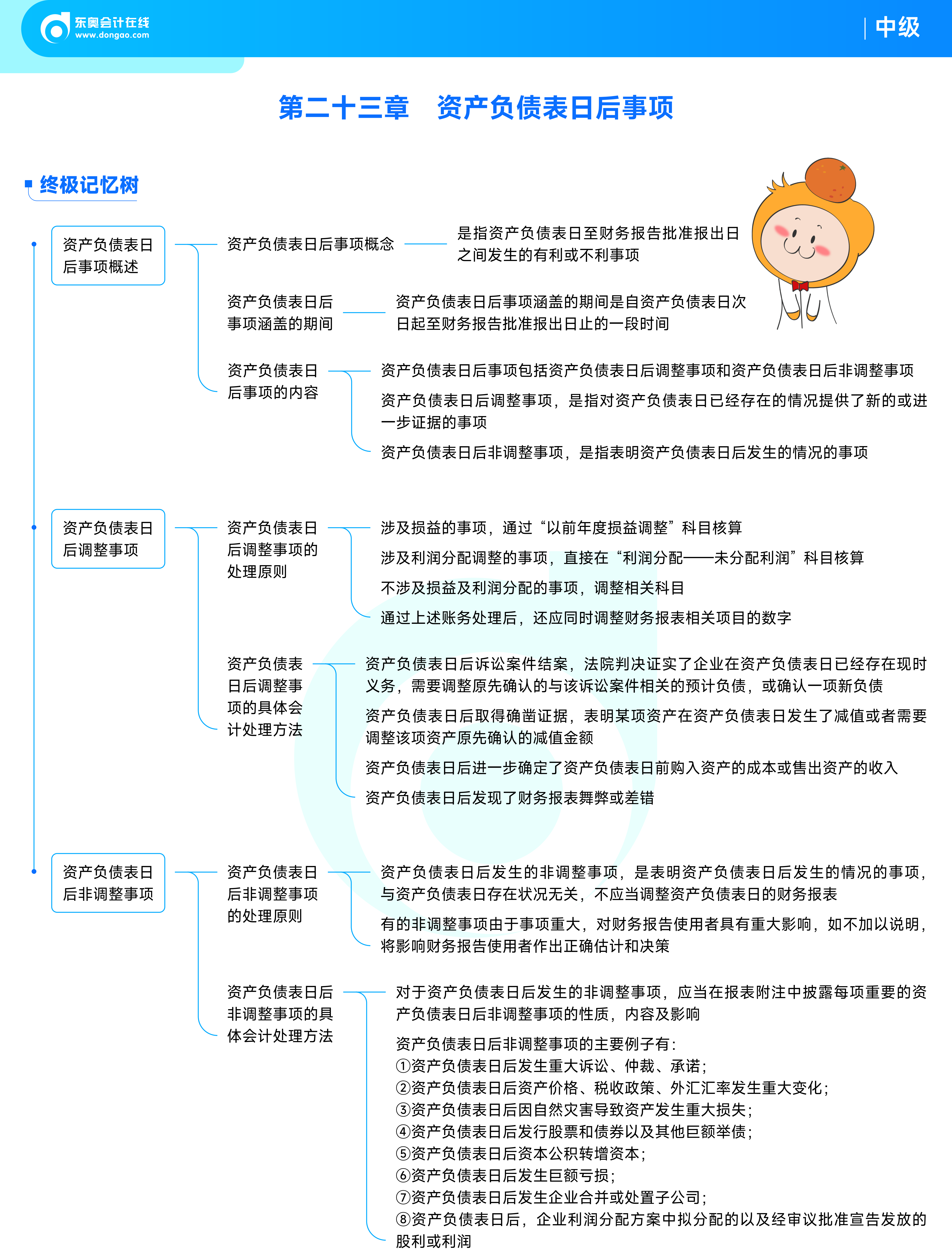 《中级会计实务》思维导图_资产负债表日后事项