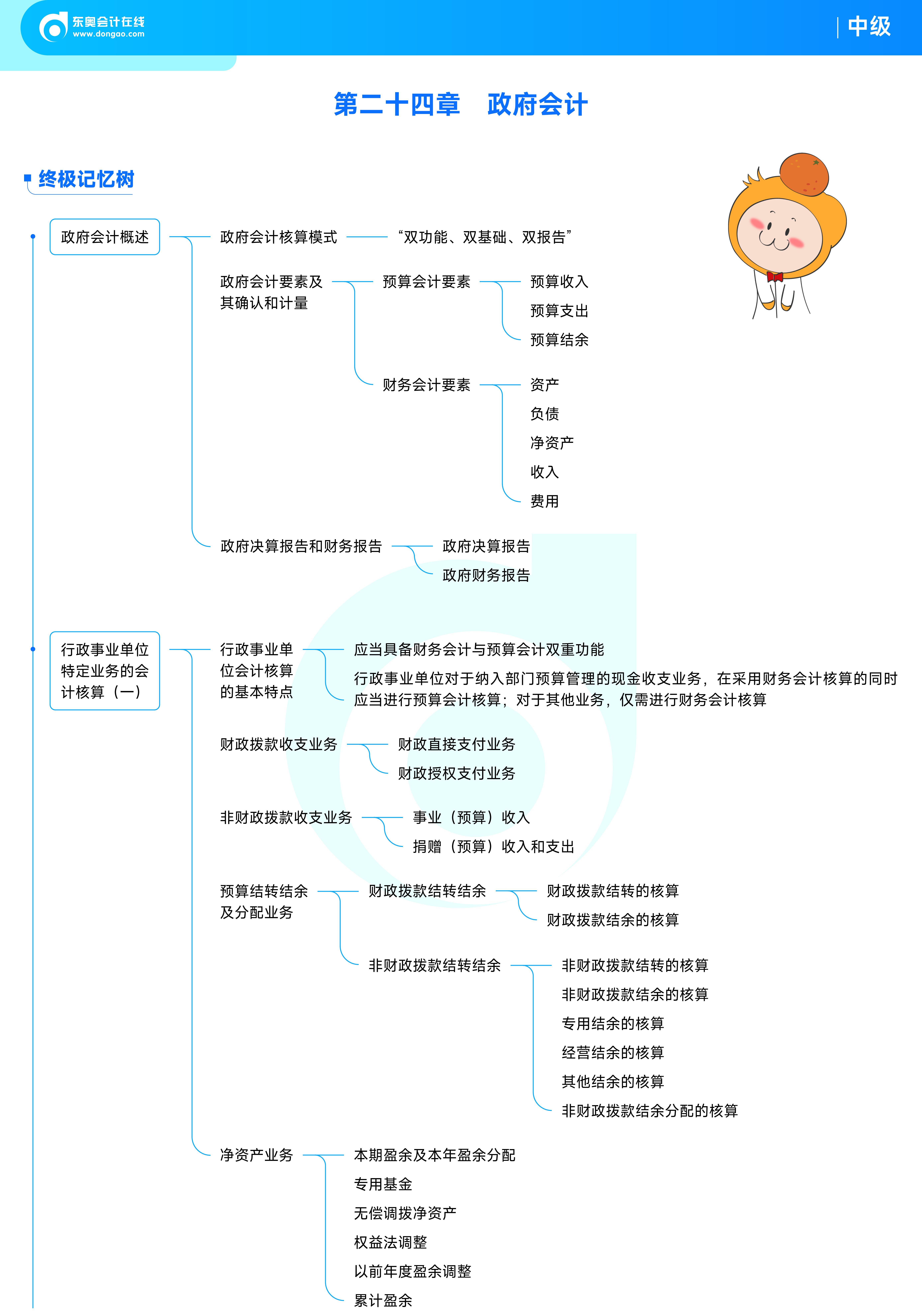 《中级会计实务》思维导图政府会计 《中级会计实务》思维导图政府会计