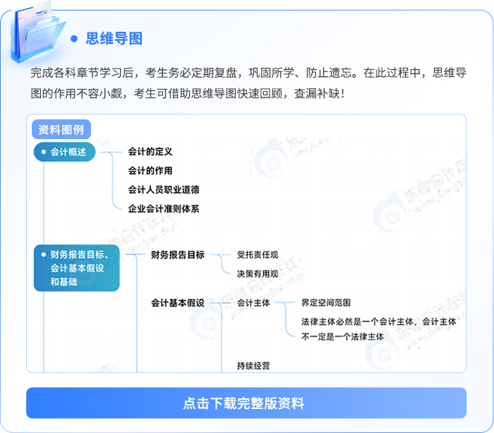 资料板块-思维导图记忆册