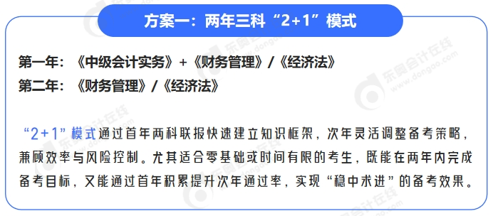 中级会计方案一