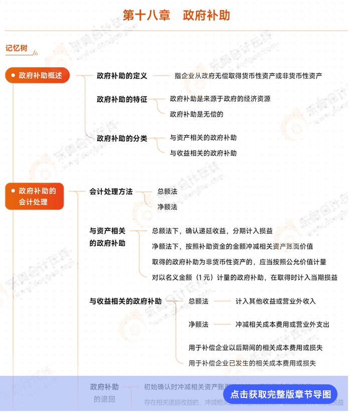 会计第十八章例图