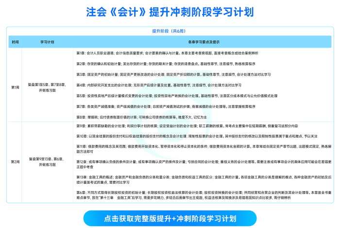 25年注会《会计》提升冲刺阶段学习计划_00 25年注会《会计》提升冲刺阶段学习计划_00