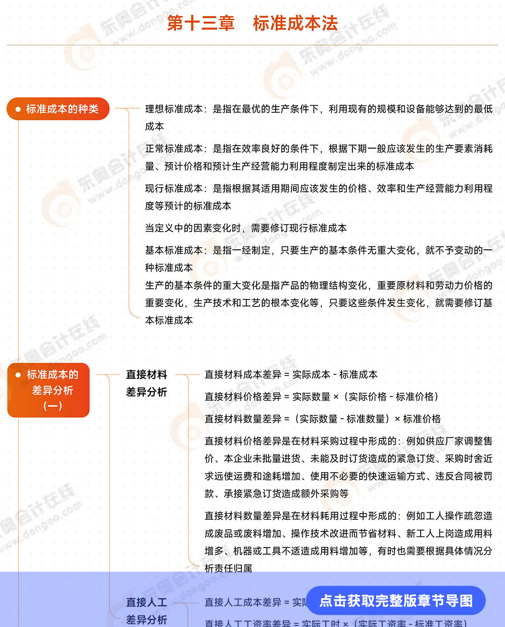 第十三章导图详情页