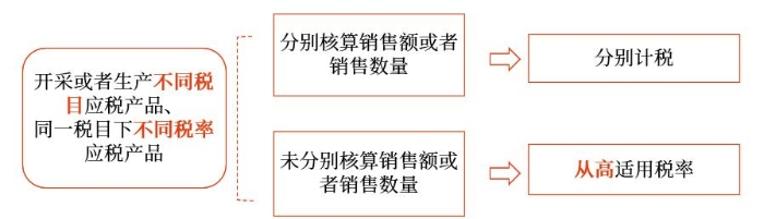 从高适用税率的两类情况