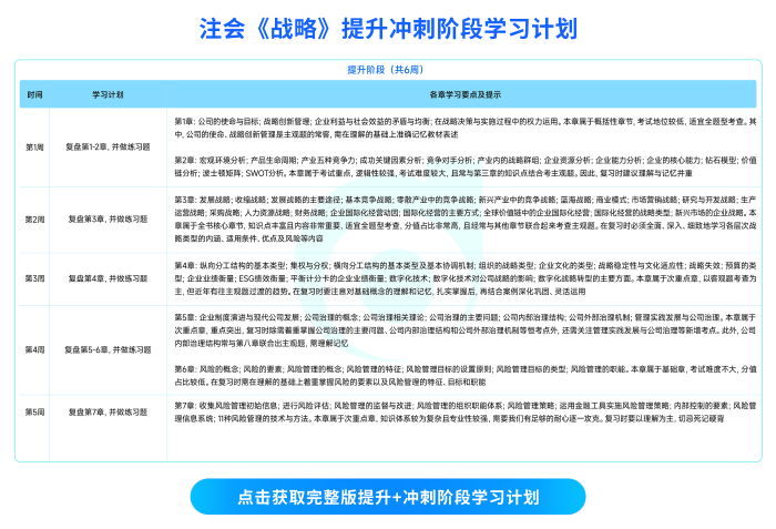 25年注会《战略》提升冲刺阶段学习计划
