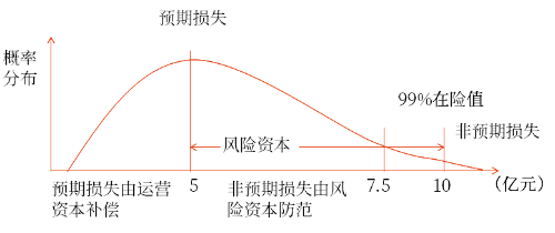 风险资本 风险资本