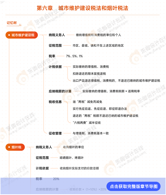 第六章导图例图