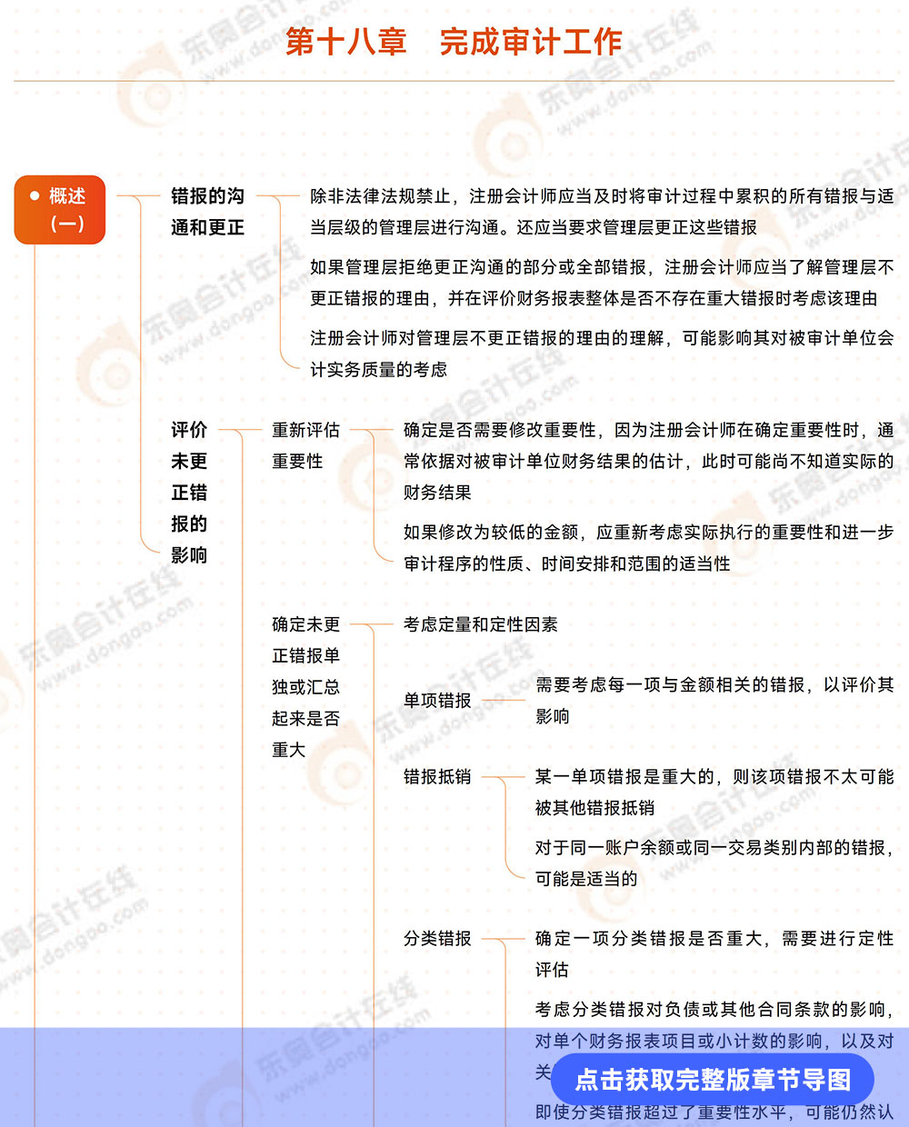 审计第十八章导图例图 审计第十八章导图例图