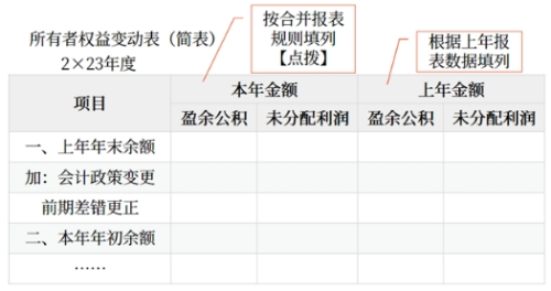 连续编制合并财务报表
