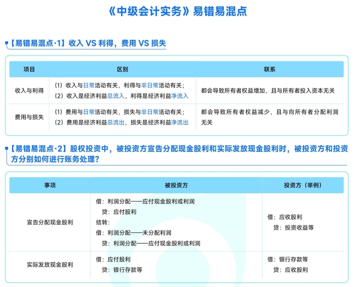 中级会计实务易混易错点