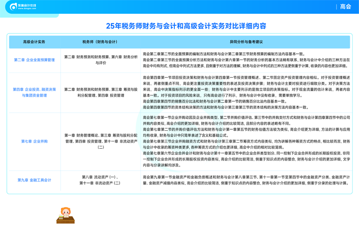高会vs税务师内容对比