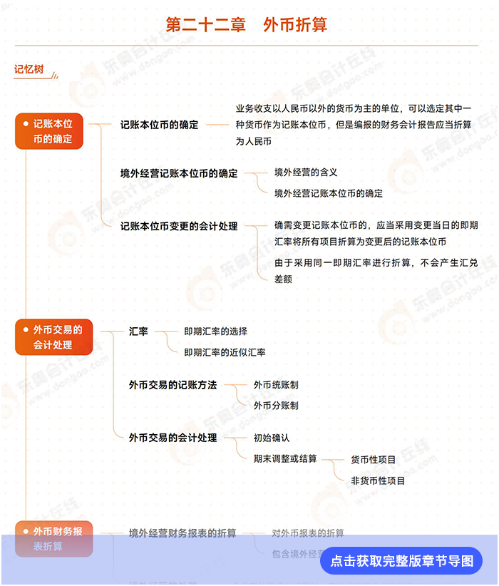 第二十二章导图例图