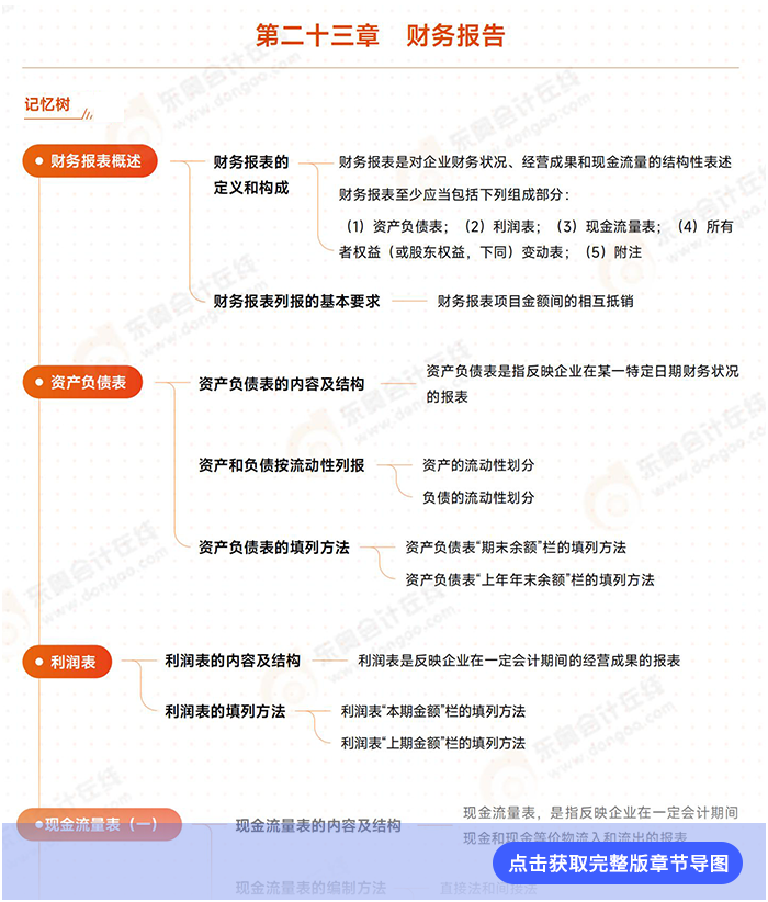 第二十三章导图例图