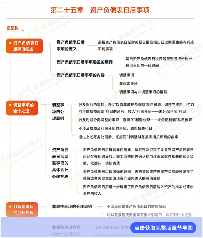 第二十五章导图例图