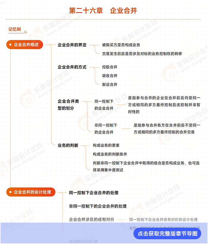 第二十六章导图例图 第二十六章导图例图