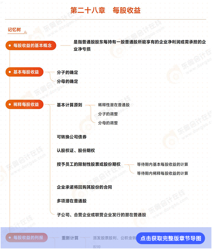 第二十八章导图例图