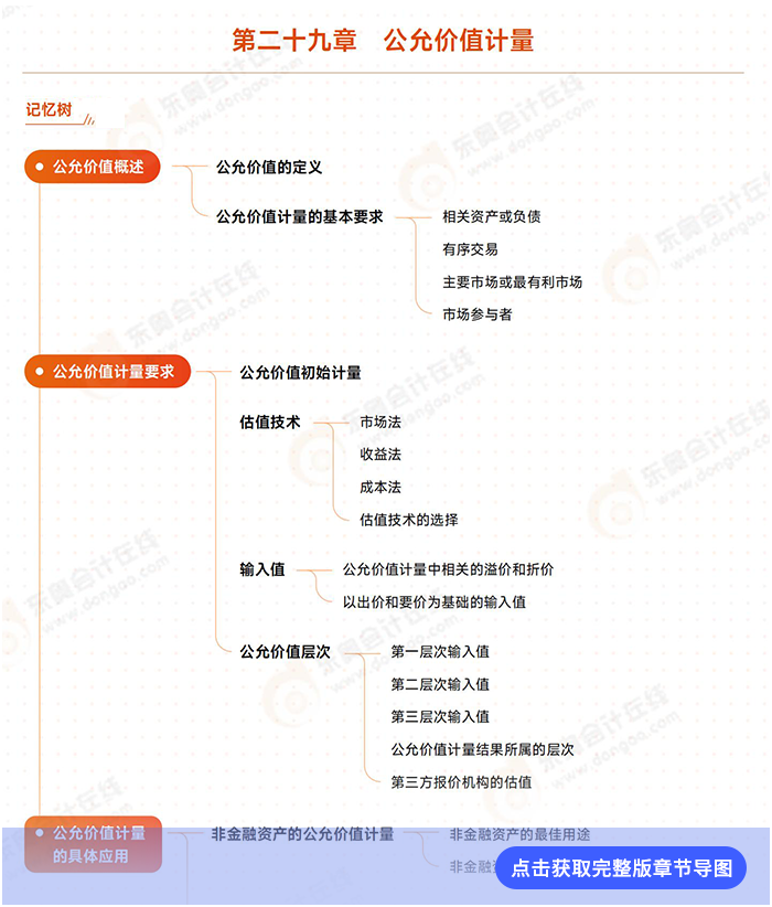 第二十九章导图例图 第二十九章导图例图