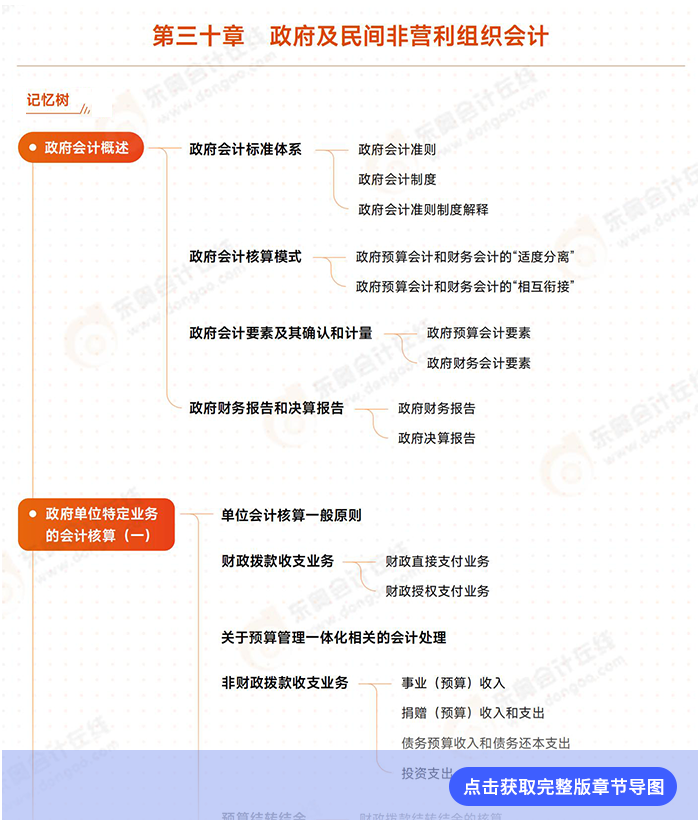 第三十章导图例图 第三十章导图例图