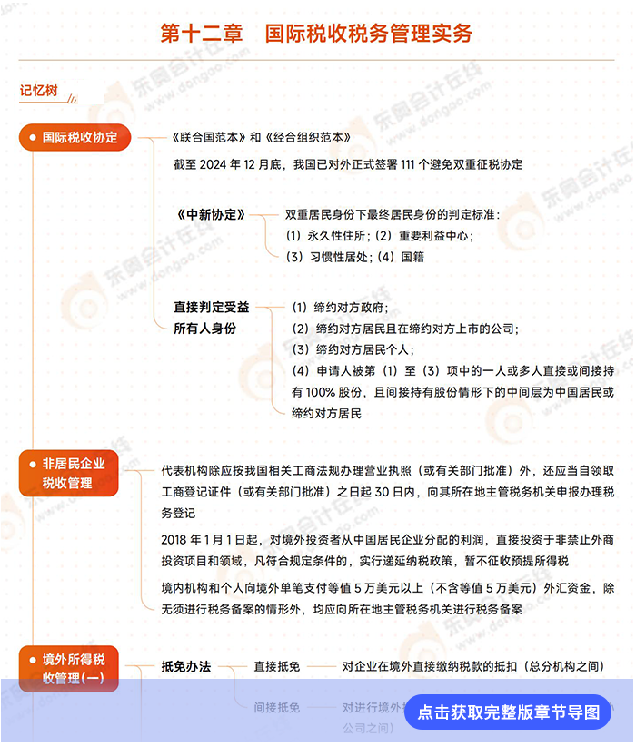 第十二章导图例图