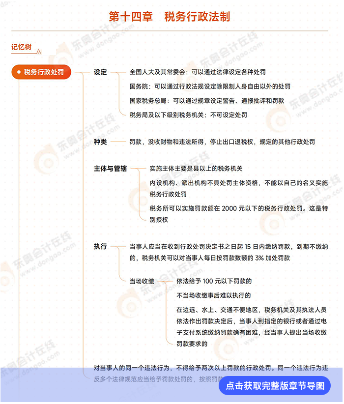 第十四章导图例图 第十四章导图例图