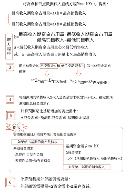 中级会计财管知识点 中级会计财管知识点