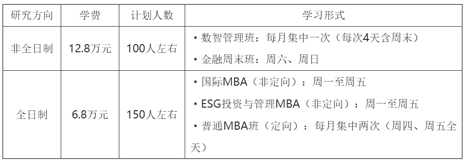 速看！2026年·首都经济贸易大学·工商管理硕士（MBA）招生简章