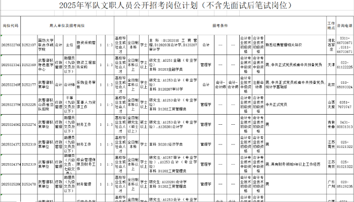 初级会计职称 初级会计职称