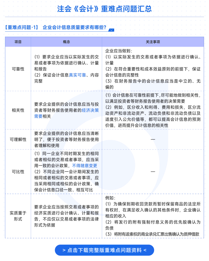 重难点问答资料